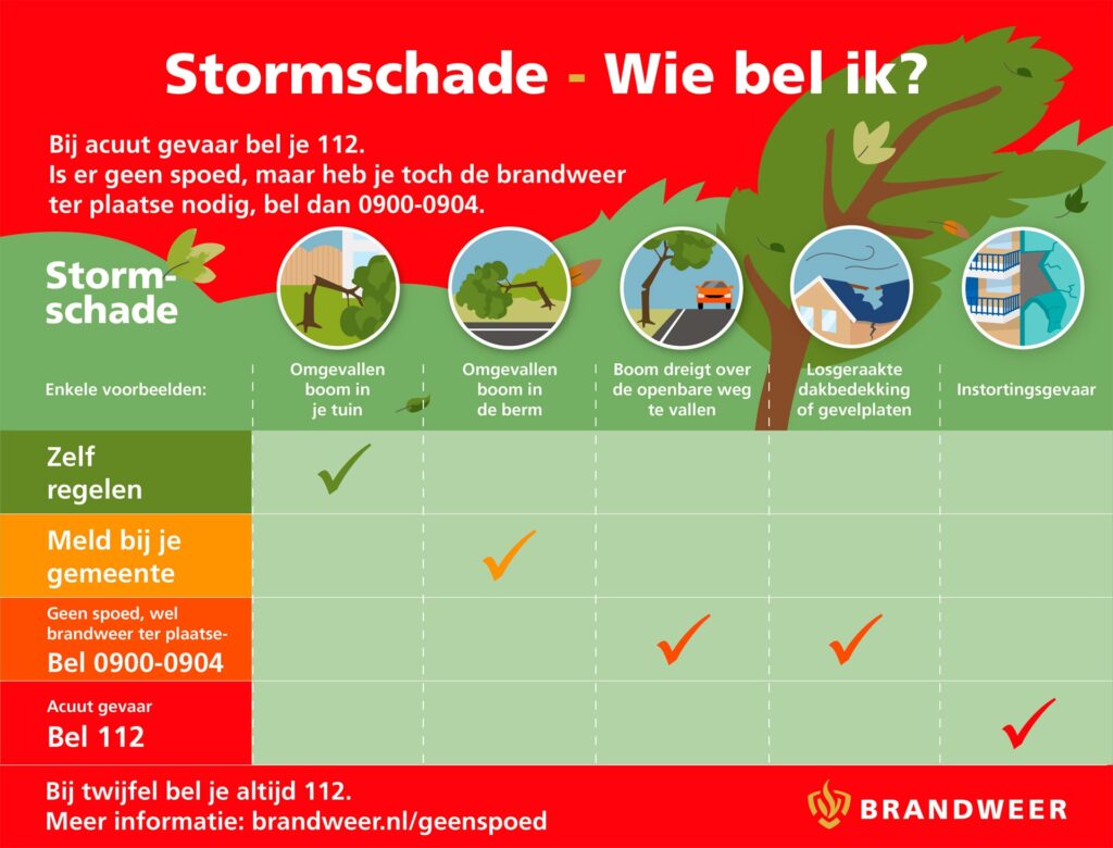 Schade door storm?